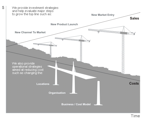 Investing In The Business Illustration