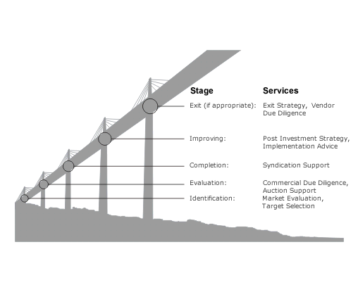 Acquisition Lifecycle Illustration